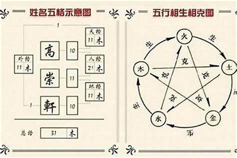 姓名三才五行|姓名评分测试、名字笔画五格三才测算